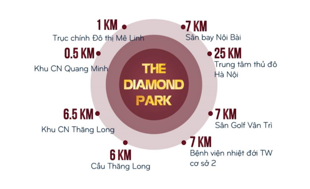 lien-ket-vung-diamond-park